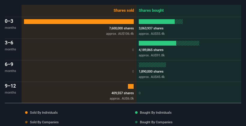 insider-trading-volume