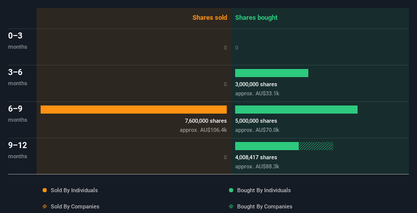 insider-trading-volume