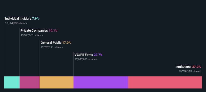 ownership-breakdown