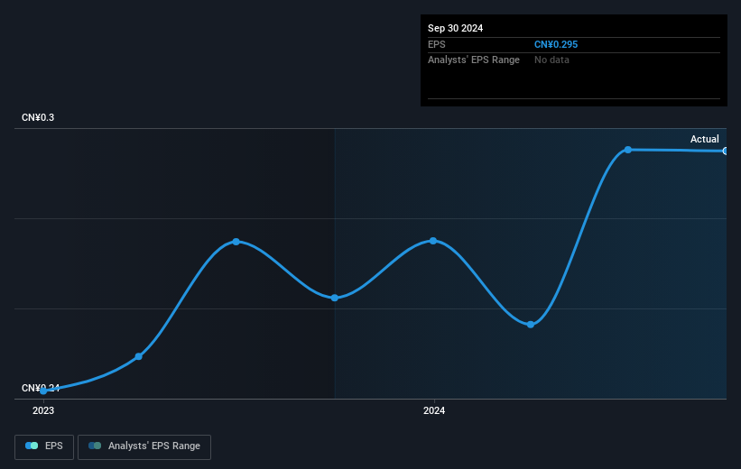 earnings-per-share-growth