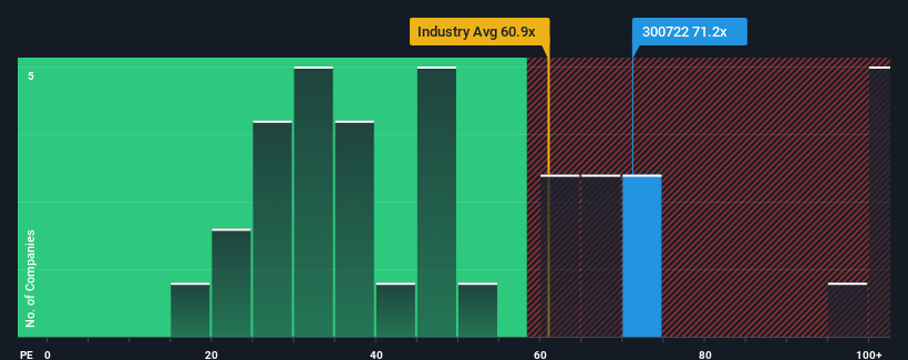 pe-multiple-vs-industry