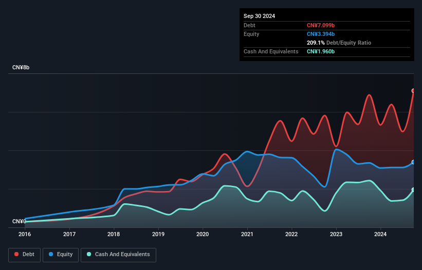 debt-equity-history-analysis