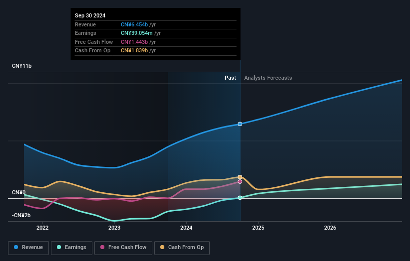 earnings-and-revenue-growth