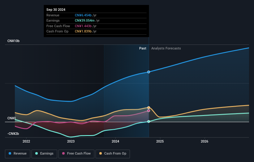 earnings-and-revenue-growth