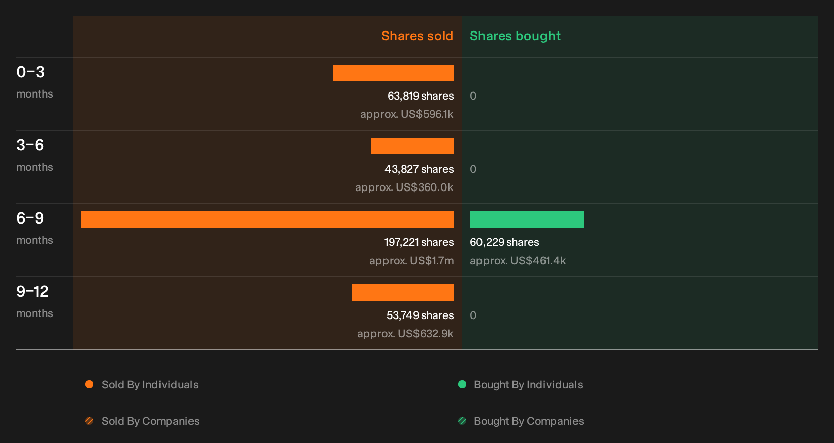 NasdaqGM:OCUL Insider Trading Volume as at Oct 2026