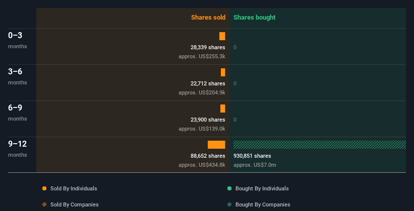 insider-trading-volume