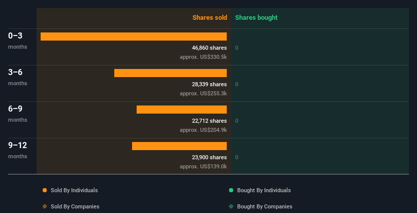 insider-trading-volume