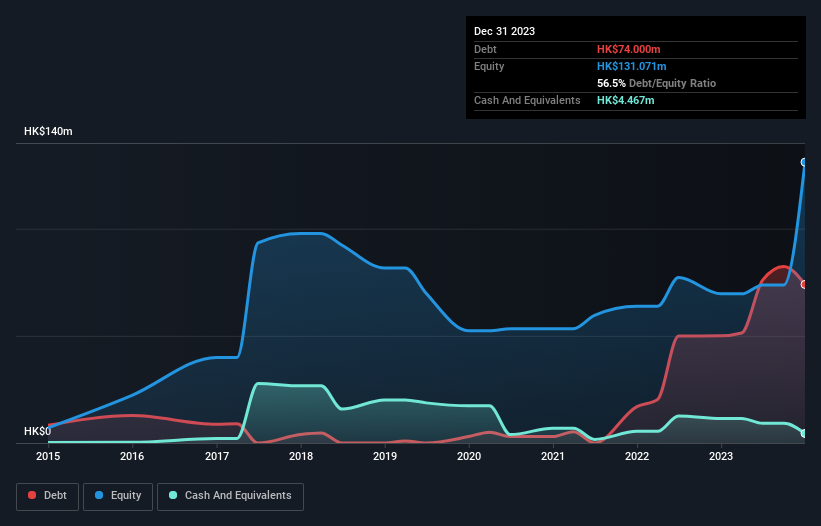 debt-equity-history-analysis