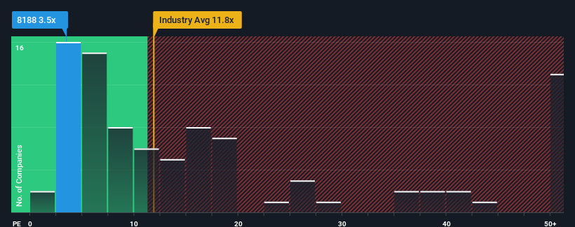 pe-multiple-vs-industry