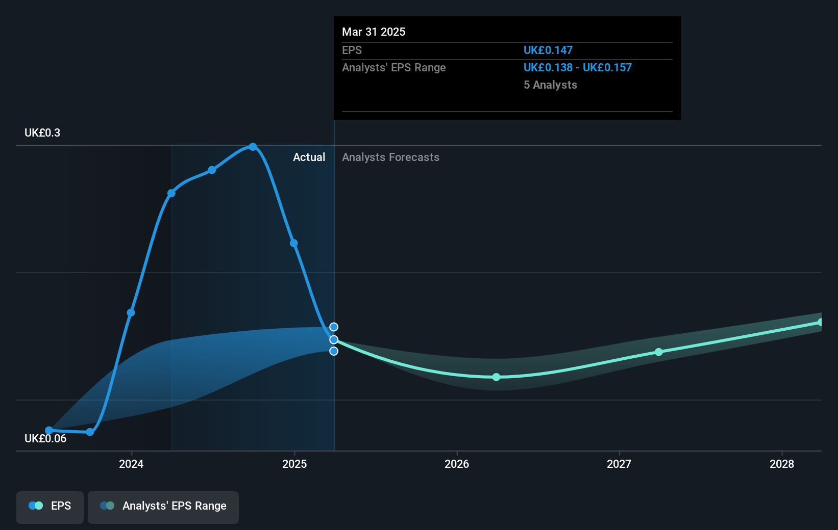 earnings-per-share-growth