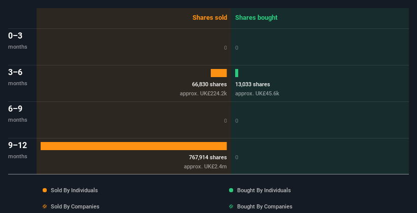 insider-trading-volume