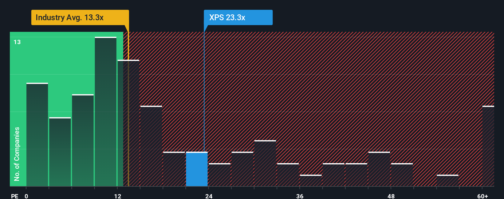 pe-multiple-vs-industry