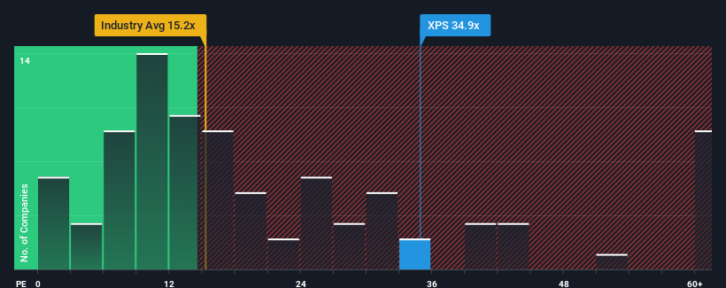 pe-multiple-vs-industry