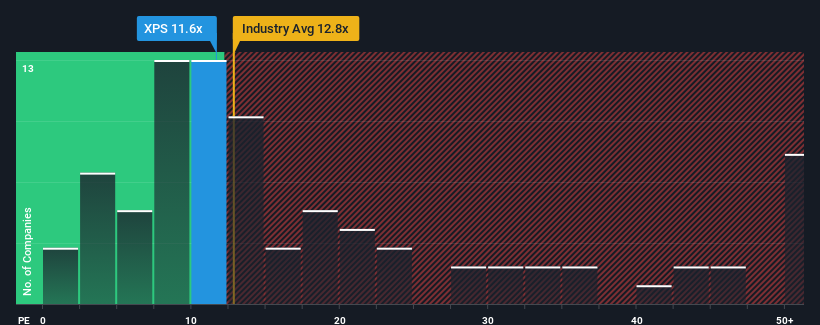 pe-multiple-vs-industry