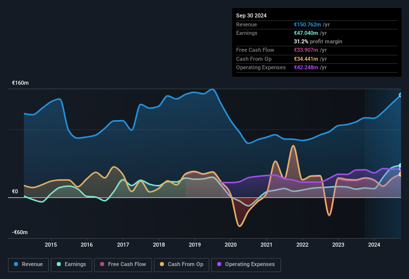 earnings-and-revenue-history