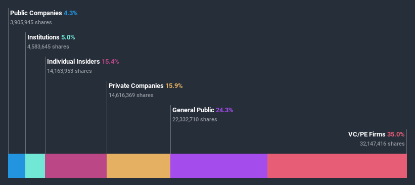 ownership-breakdown