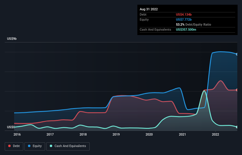 Http Dollar2rupee Net Chart