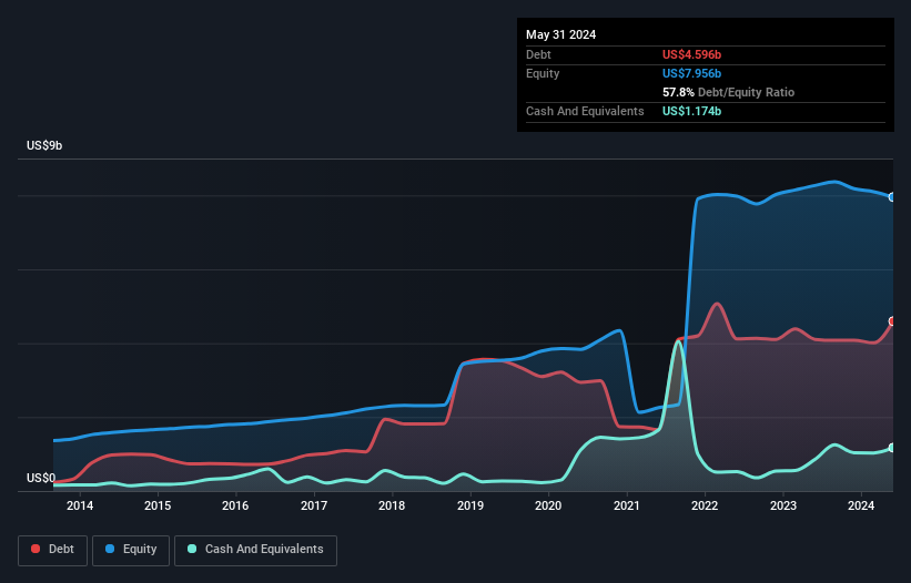 debt-equity-history-analysis
