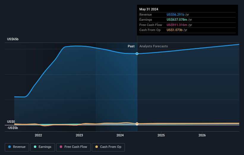 earnings-and-revenue-growth