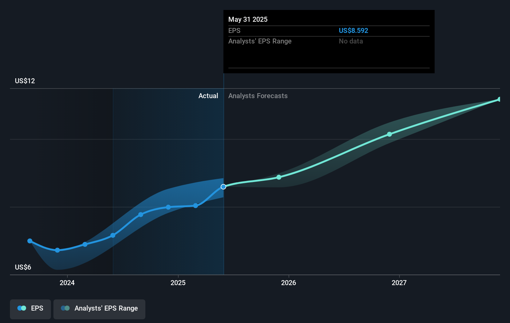earnings-per-share-growth