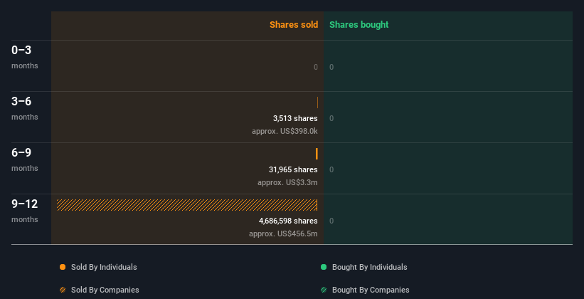 insider-trading-volume