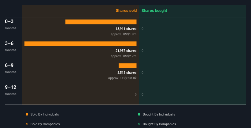 insider-trading-volume