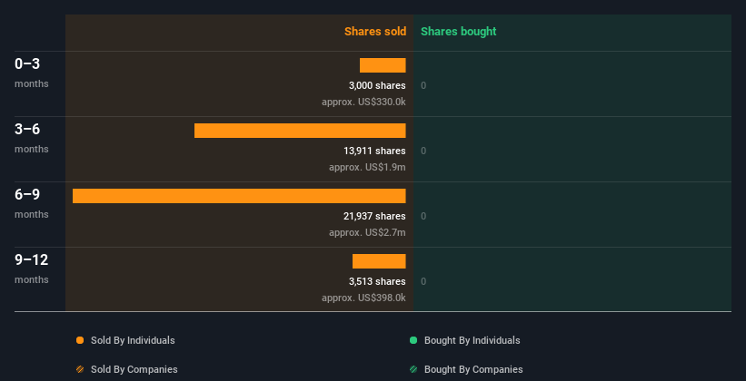 insider-trading-volume