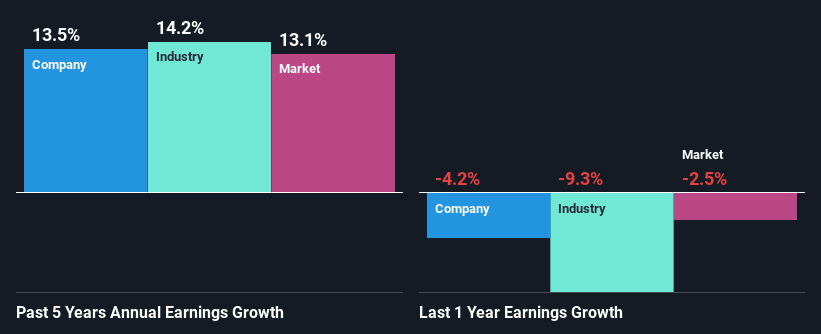 past-earnings-growth