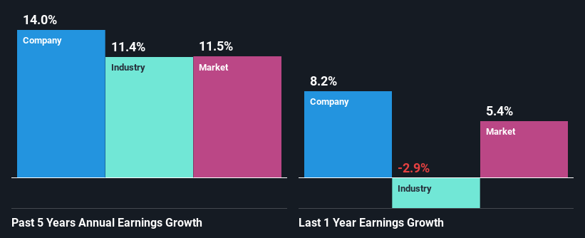 past-earnings-growth