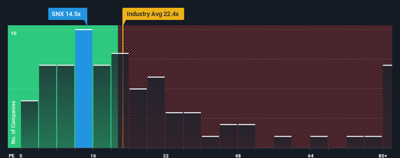 pe-multiple-vs-industry