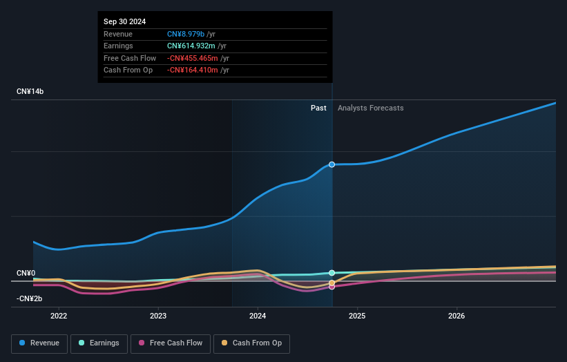 earnings-and-revenue-growth