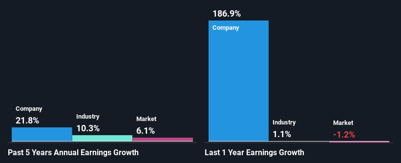 past-earnings-growth