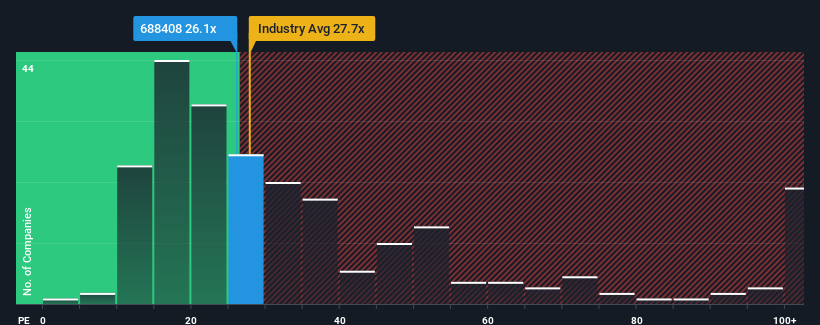 pe-multiple-vs-industry