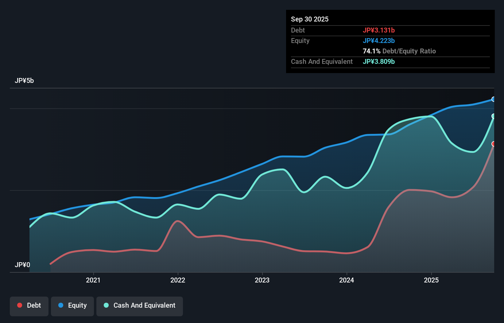 debt-equity-history-analysis