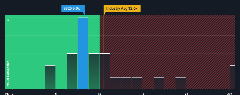 pe-multiple-vs-industry