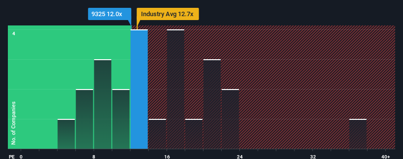 pe-multiple-vs-industry
