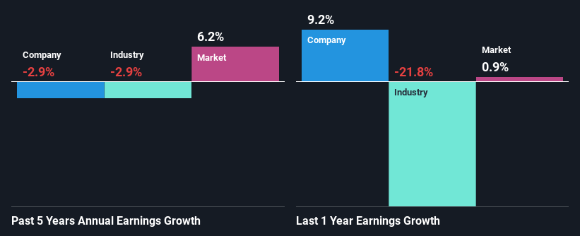 past-earnings-growth