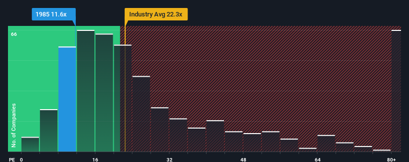 pe-multiple-vs-industry