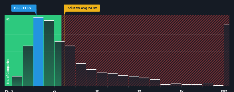 pe-multiple-vs-industry