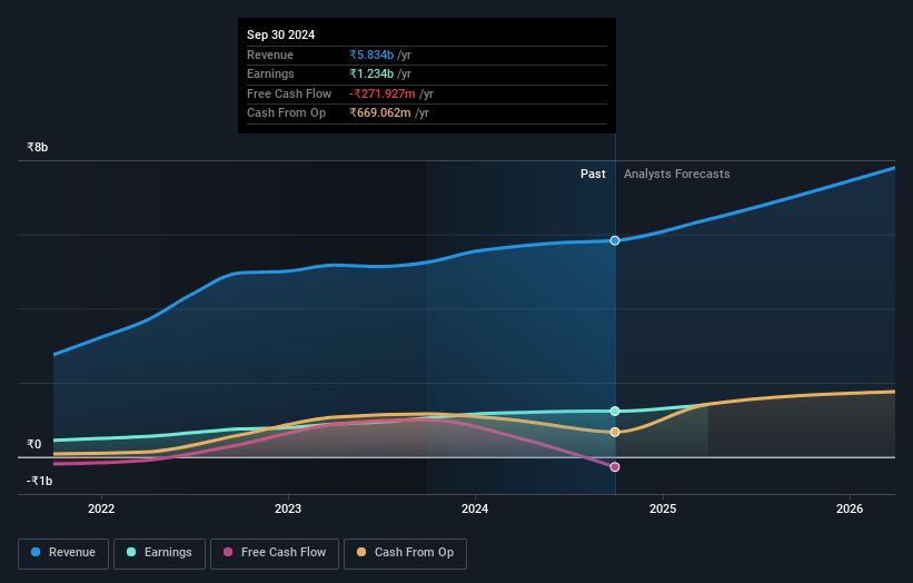 earnings-and-revenue-growth