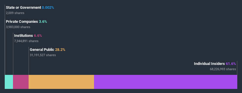 ownership-breakdown