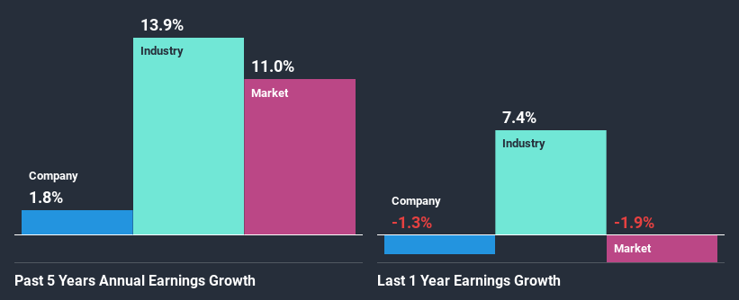 past-earnings-growth