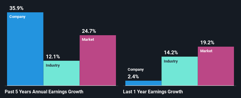 past-earnings-growth