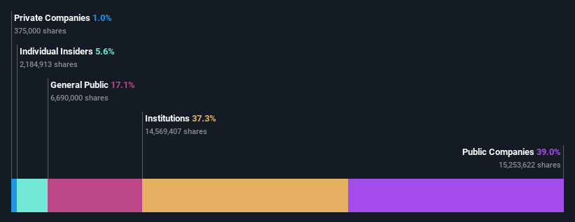 ownership-breakdown