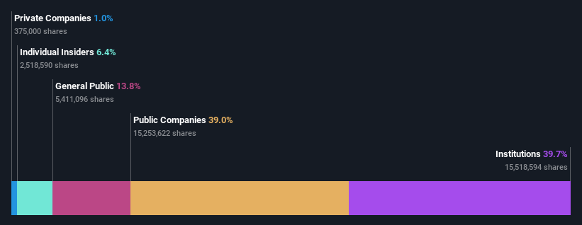 ownership-breakdown