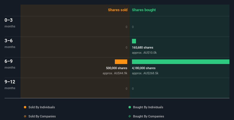 insider-trading-volume