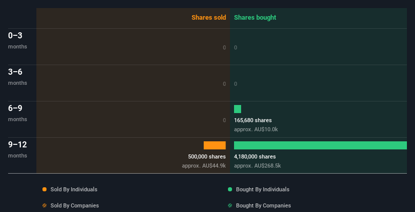 insider-trading-volume