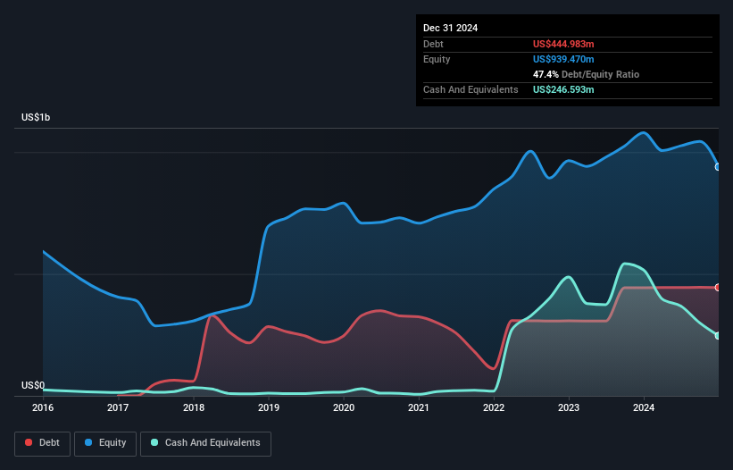 debt-equity-history-analysis