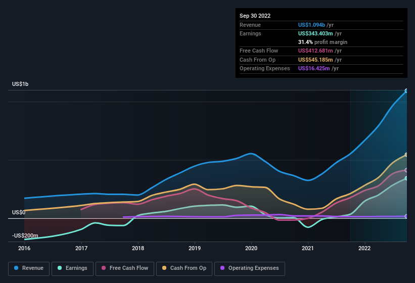 earnings-and-revenue-history