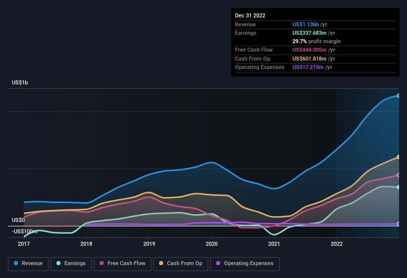 earnings-and-revenue-history